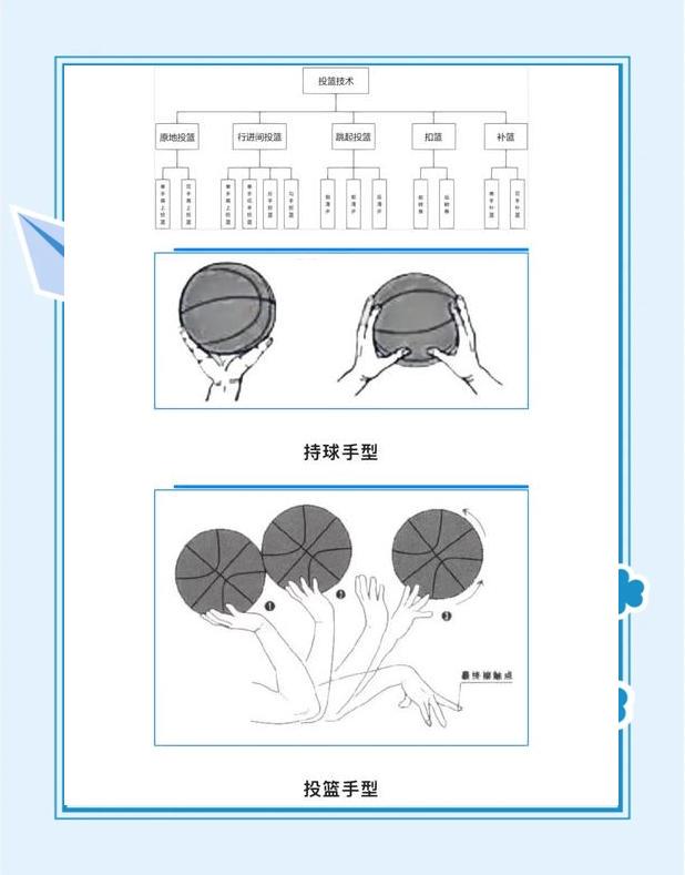 如何利用杯赛视频分析工具提升篮球技能